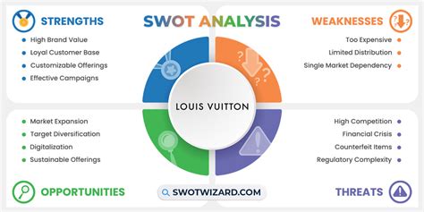 louis vuitton swot